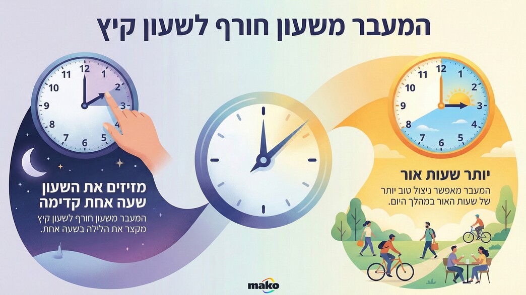 מעבר משעון קיץ לשעון חורף