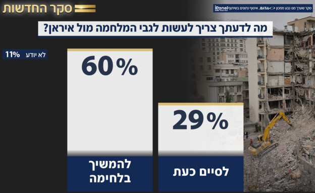 מה לדעתך צריך לעשות לגבי המלחמה באיראן? מה לדעתך צריך לעשות לגבי המלחמה באיראן?
