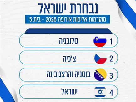 sportFive1691938 (צילום: ספורט 5)