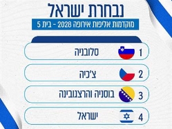 sportFive1691938 (צילום: ספורט 5)