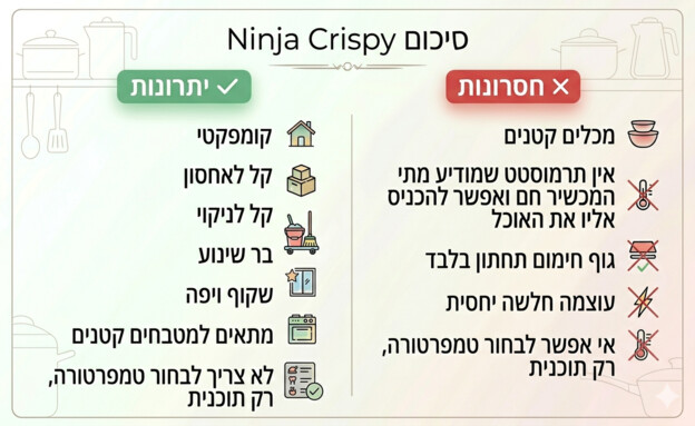 נינג'ה קריספי - יתרונות וחסרונות נינג'ה קריספי - יתרונות וחסרונות