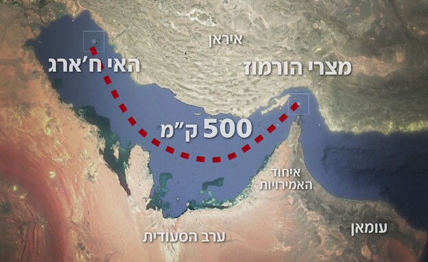 מצרי הורמוז והאי חארג' מצרי הורמוז והאי חארג'