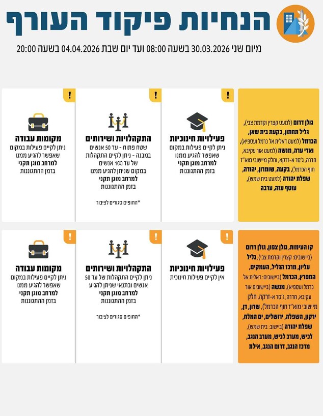הנחיות העורף