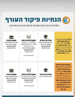 פיקוד העורף: בתום הערכת מצב הוחלט כי מדיניות ההתגוננות ללא שינוי ע פיקוד העורף: בתום הערכת מצב הוחלט כי מדיניות ההתגוננות ללא שינוי ע