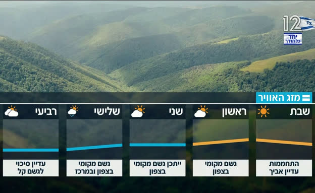 תחזית מזג האוויר: 3.4.26