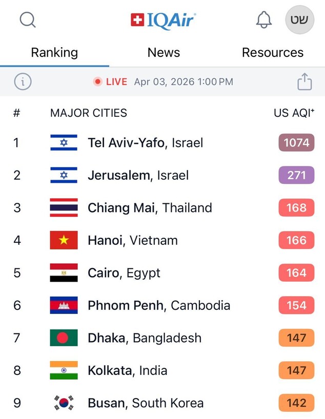 רשימת הערים המזוהמות בעולם רשימת הערים המזוהמות בעולם