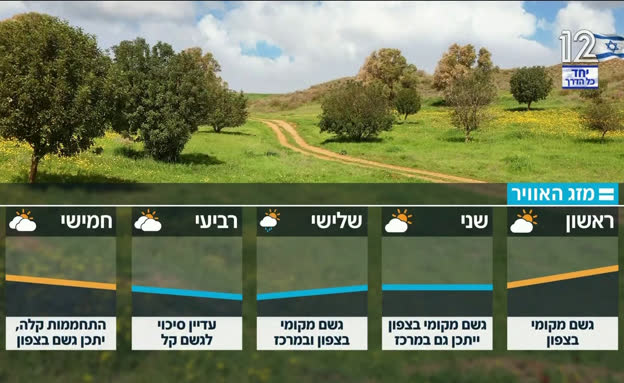 תחזית מזג האוויר - 4.4.2026