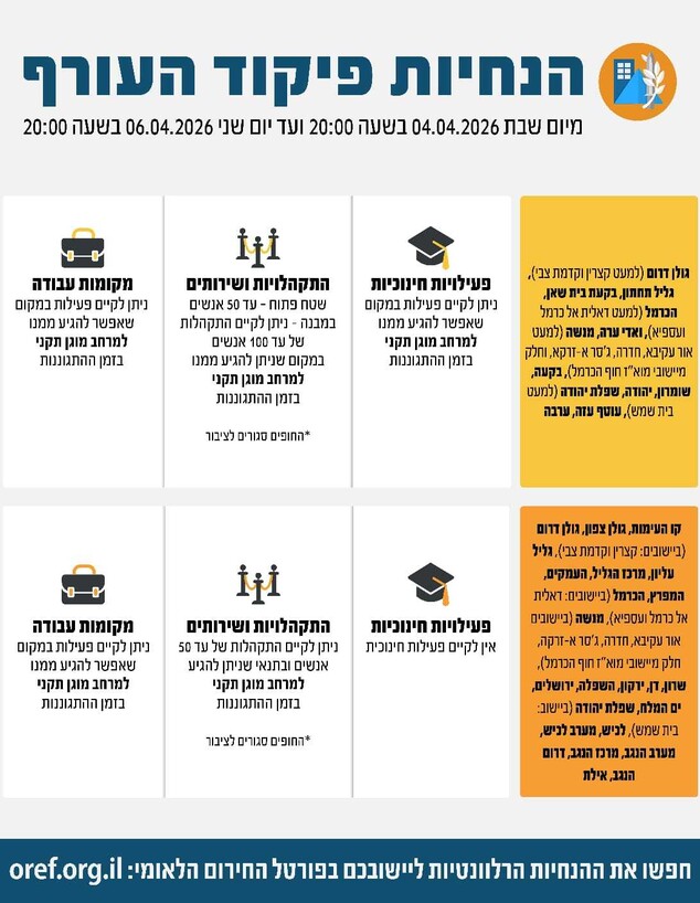 העורף ללא שינוי עד 6 באפריל העורף ללא שינוי עד 6 באפריל