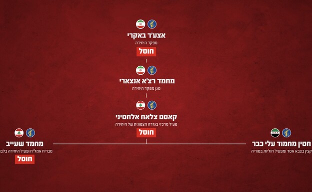מבנה יחידה 840