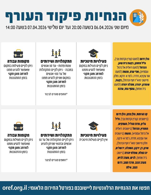 הנחיות העורף הנחיות העורף