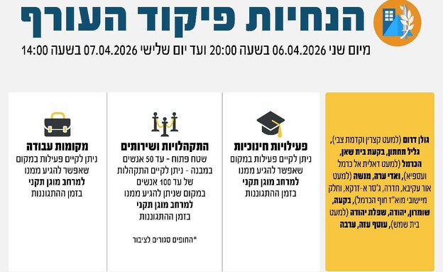 הנחיות העורף הנחיות העורף