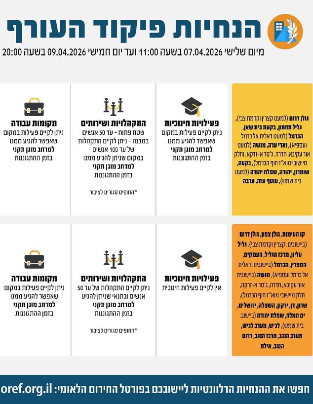 הנחיות העורף ללא שינוי עד חמישי הנחיות העורף ללא שינוי עד חמישי