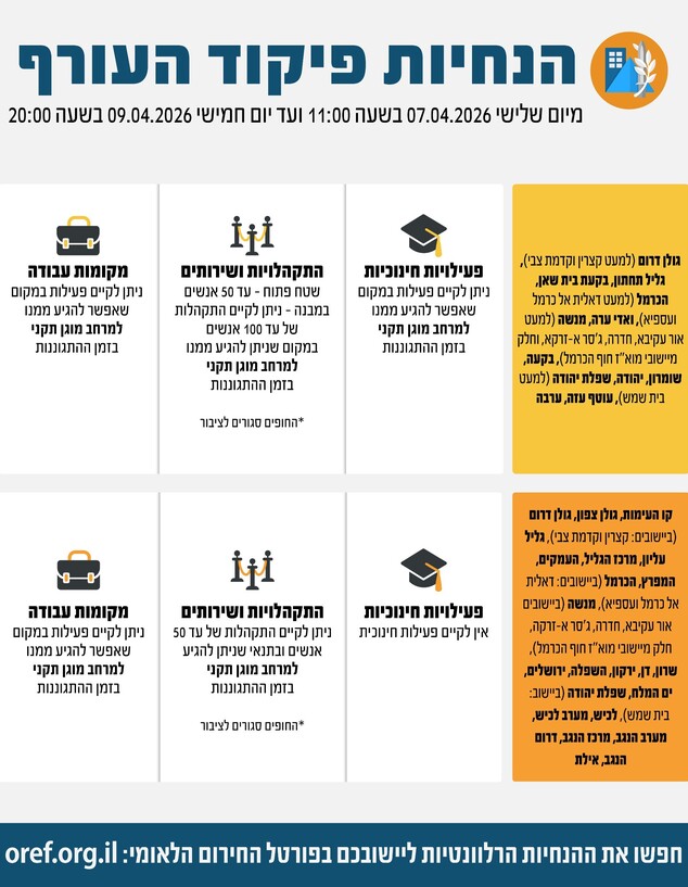 הנחיות פיקוד העורף