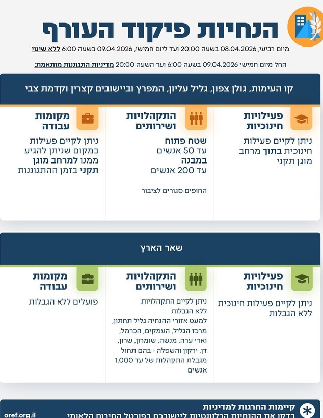 הנחיות פיקוד העורף 8.4.2026
