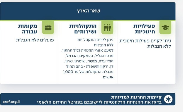הנחיות פיקוד העורף 8.4.2026