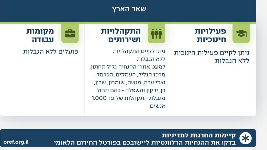 הנחיות פיקוד העורף 8.4.2026 הנחיות פיקוד העורף 8.4.2026