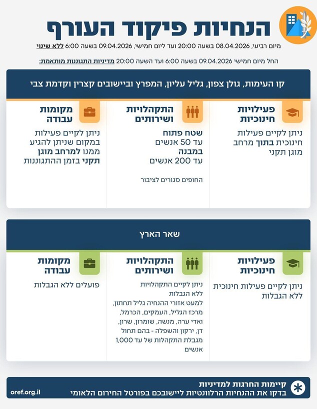 הנחיות פיקוד העורף הנחיות פיקוד העורף