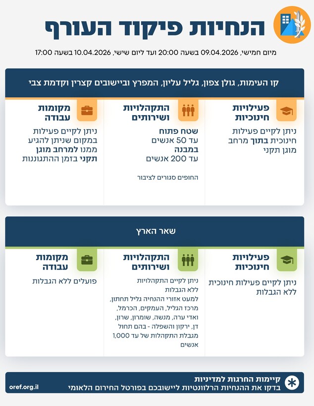 הנחיות פיקוד העורף הנחיות פיקוד העורף