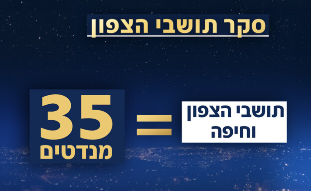 סקר תושבי הצפון סקר תושבי הצפון