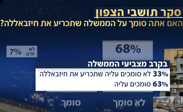 סקר תושבי הצפון סקר תושבי הצפון