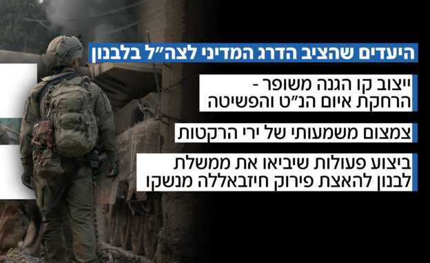 היעדים שהציב הדרג המדיני לצה"ל בלבנון היעדים שהציב הדרג המדיני לצה"ל בלבנון