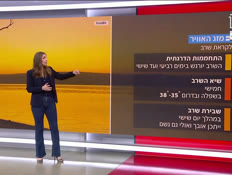 20mezeg_vtr2_n20260411_v1 (צילום: חדשות)