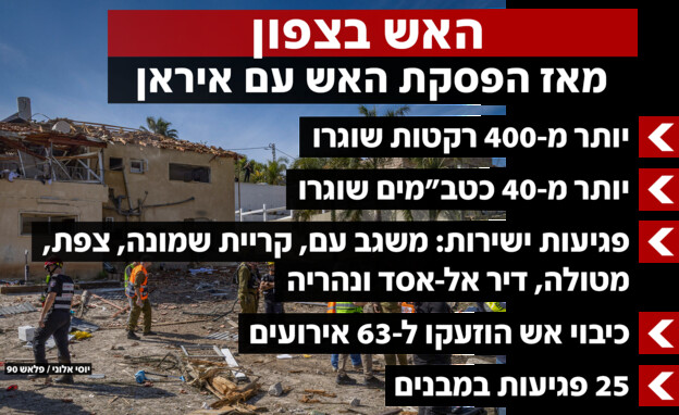 האש שבצפון - מאז הפסקת האש עם איראן