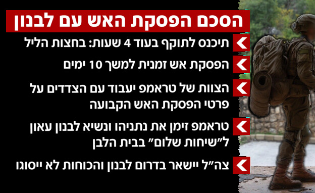 הסכם הפסקת האש עם לבנון