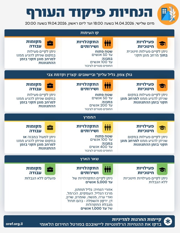 הנחיות פיקוד העורף הנחיות פיקוד העורף