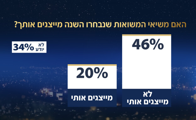 סקר אולפן שישי - 17.04.2026