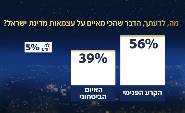 סקר אולפן שישי - 17.04.2026