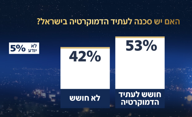 סקר אולפן שישי - 17.04.2026