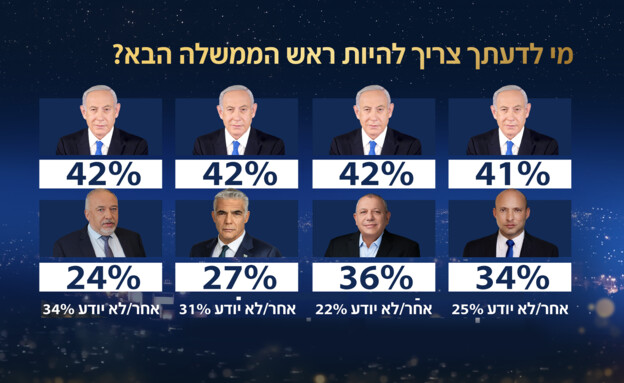 סקר אולפן שישי - 17.04.2026