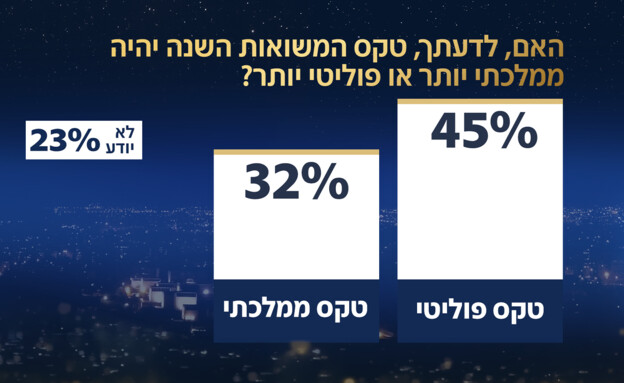 סקר אולפן שישי - 17.04.2026