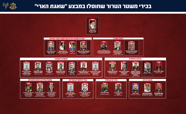  בכירי משטר האיראני שחוסלו במבצע "שאגת הארי"