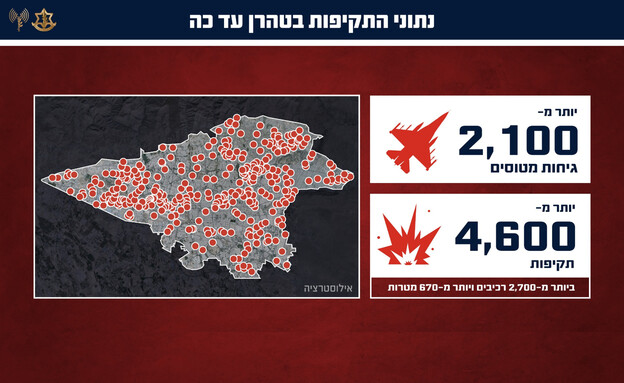 נתוני התקיפות באיראן