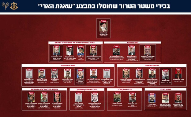 בכירי המשטר שחוסלו