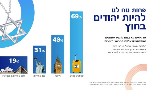 דוח הסוכנות היהודית