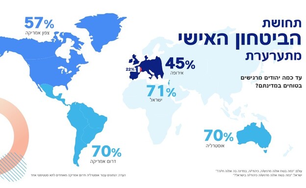דוח הסוכנות היהודית