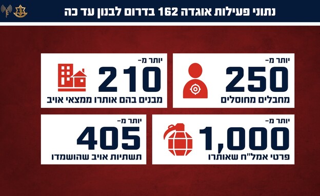 פעילות כוחות אוגדה 162 בדרום לבנון