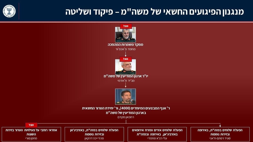 מנגנון הפיגועים משמרות המהפכה