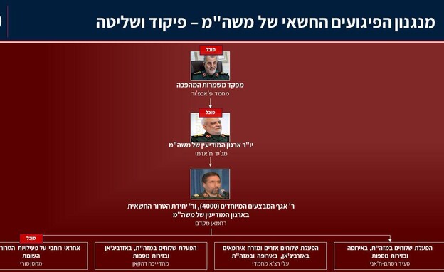 חשיפת מנגנון טרור איראני