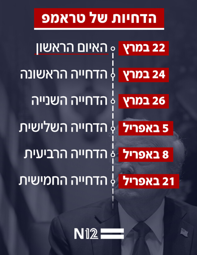 הדחיות של טראמפ