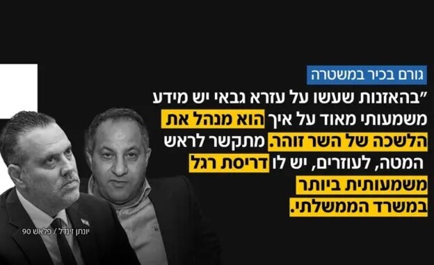 מיקי זוהר, חשוד בפרשת ההסתדרות