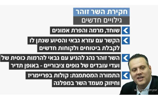 מיקי זוהר, חשוד בפרשת ההסתדרות