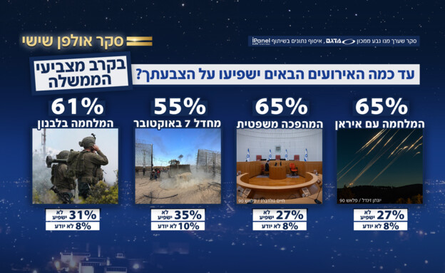 סקר אולפן שישי