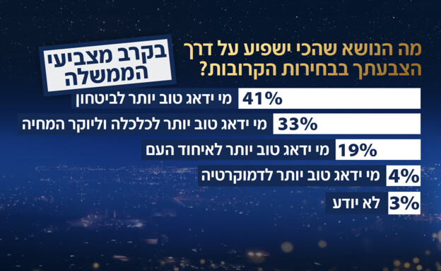 סקר אולפן שישי