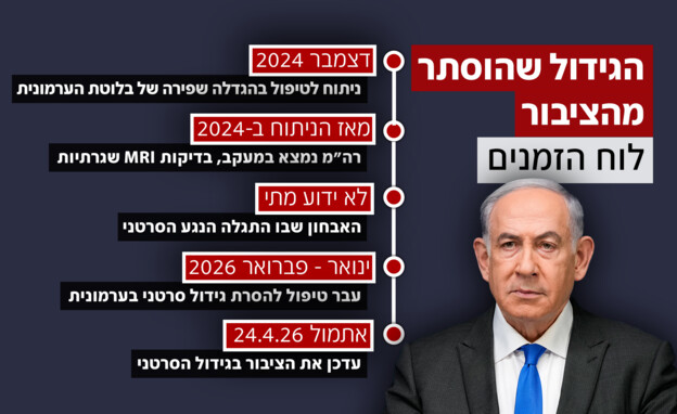 לוח הזמנים של גילוי הגידול הסרטני של ראש הממשלה 