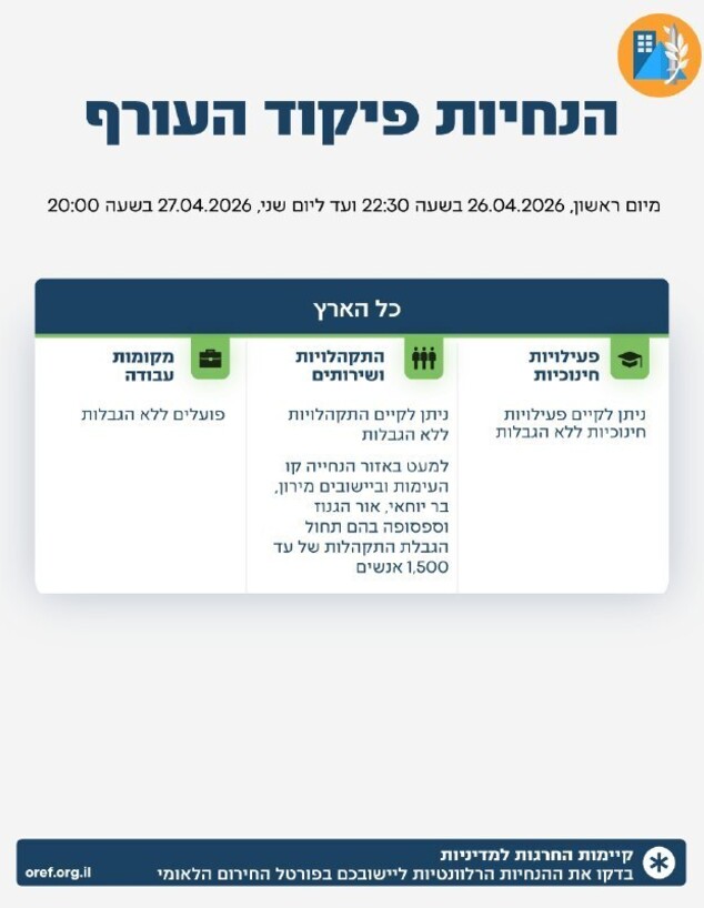 הנחיות פיקוד העורף