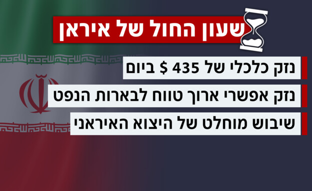 שעון החול של איראן